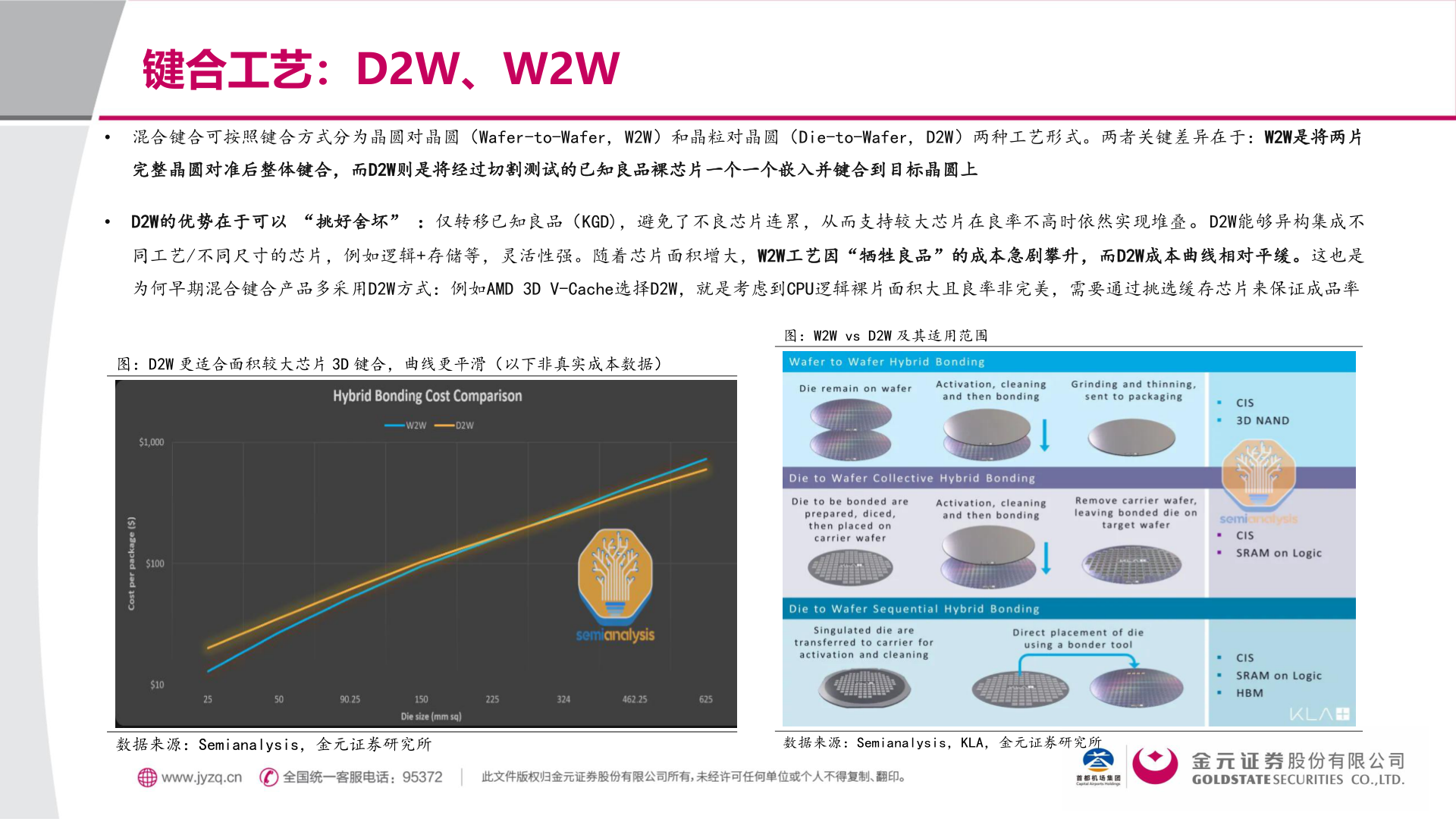 你知道键合工艺:D2W、W2W?