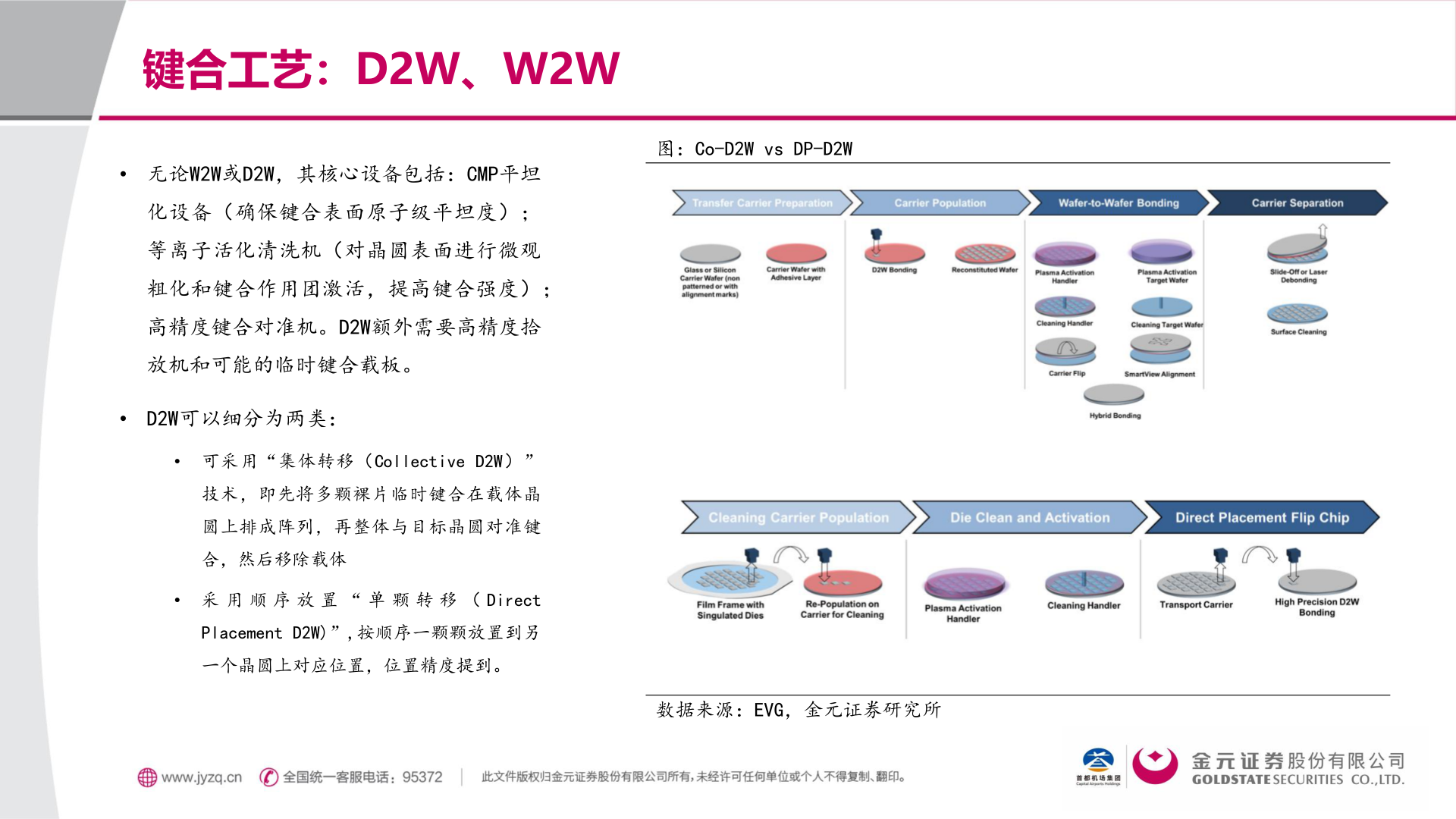 你知道键合工艺:D2W、W2W?