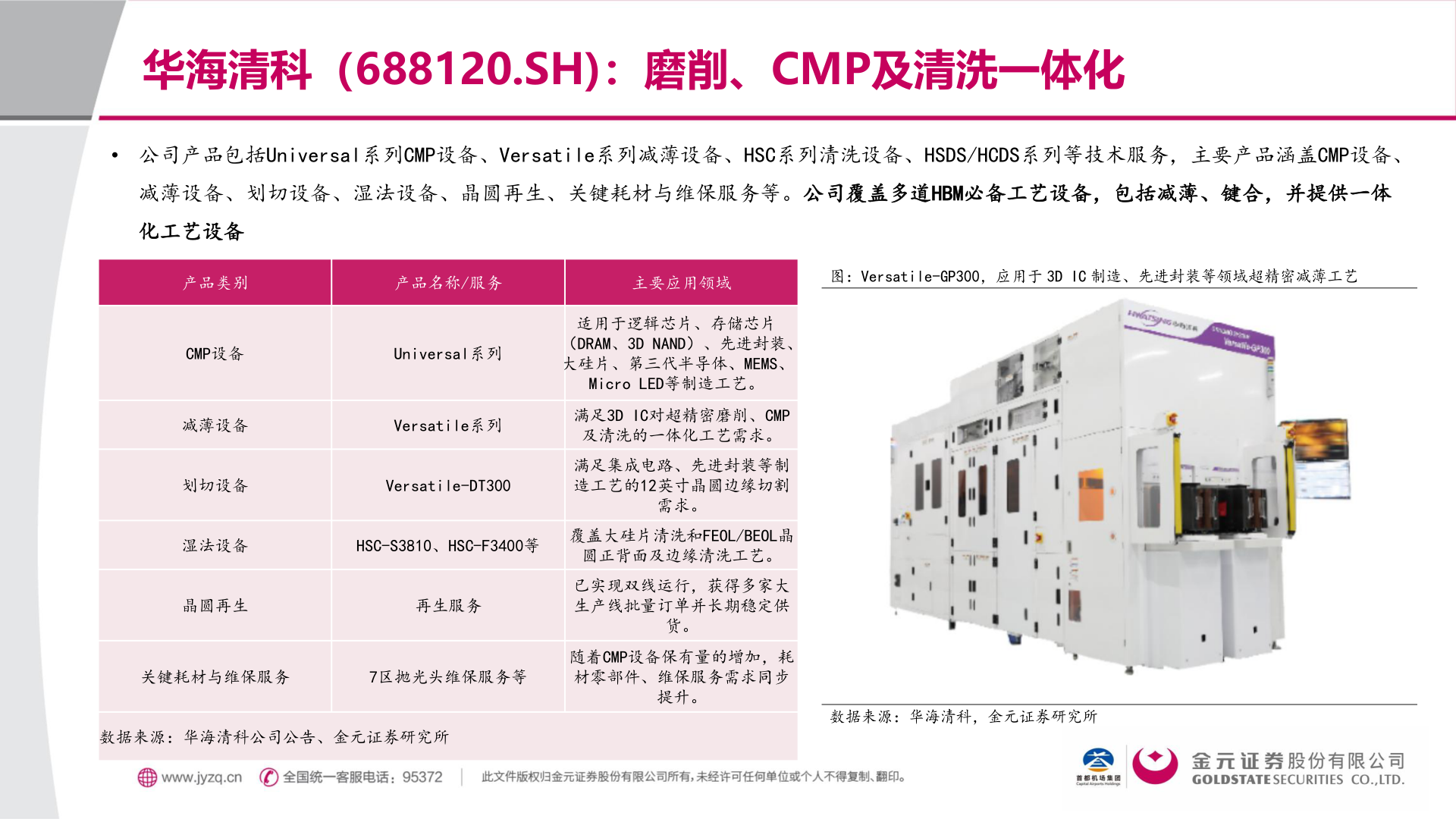 如何才能华海清科(688120.SH):磨削、CMP及清洗一体化?