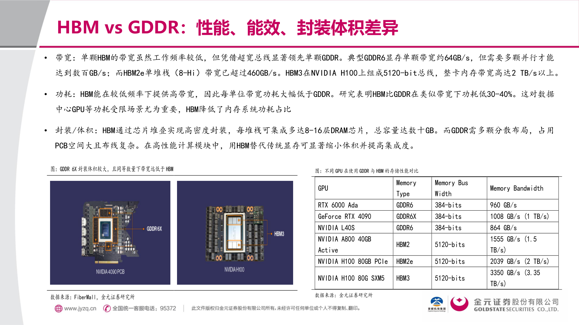 请问一下HBM vs GDDR:性能、能效、封装体积差异?
