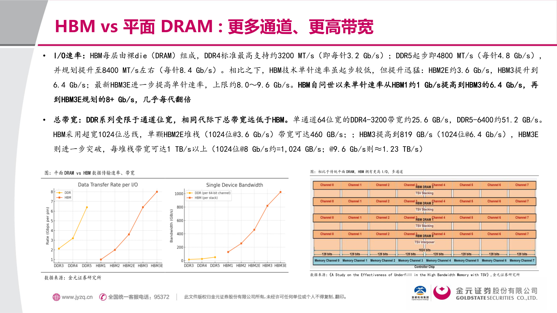 如何解释HBM vs 平面 DRAM : 更多通道、更高带宽?