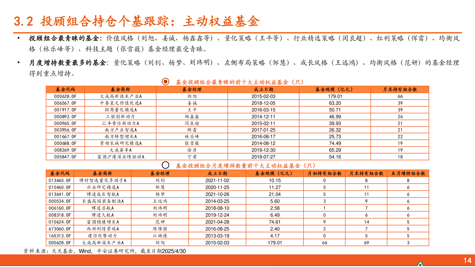 如何解释3.2 投顾组合持仓个基跟踪：主动权益基金