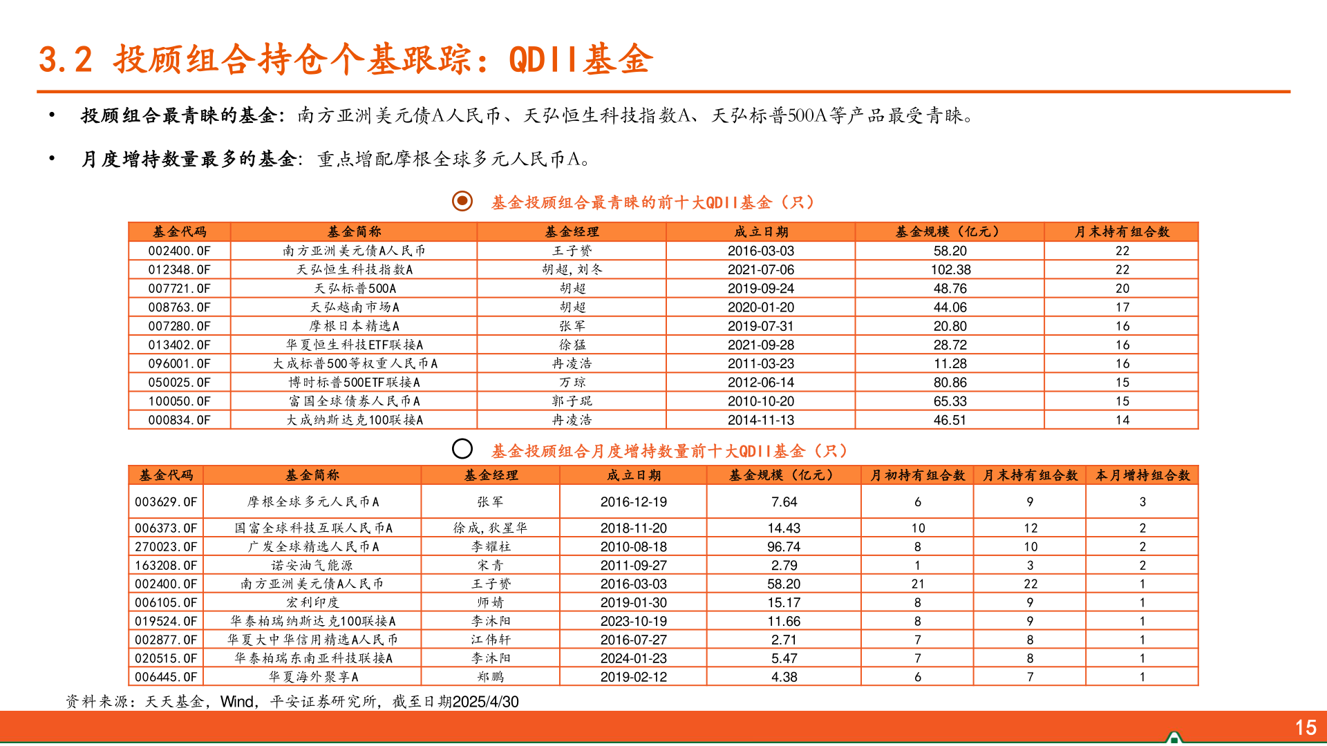想问下各位网友3.2 投顾组合持仓个基跟踪：QDII基金