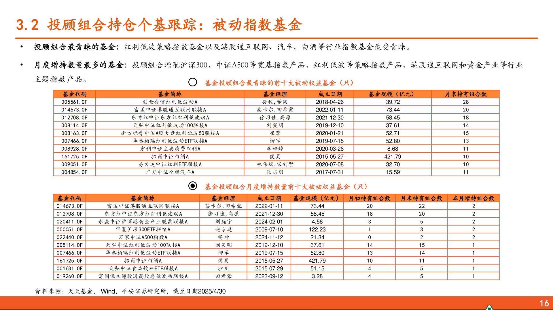 谁能回答3.2 投顾组合持仓个基跟踪：被动指数基金