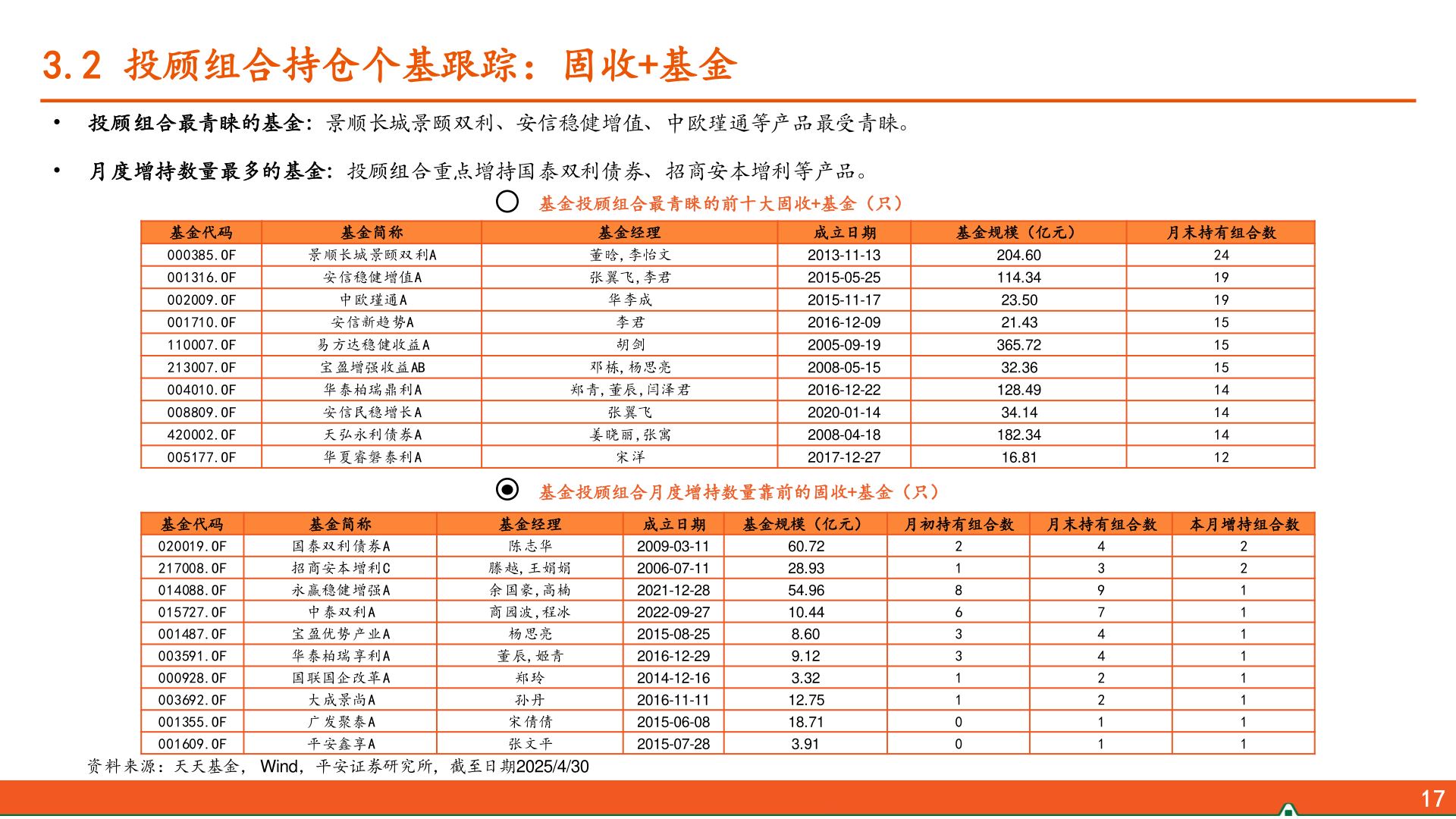 咨询下各位3.2 投顾组合持仓个基跟踪：固收+基金