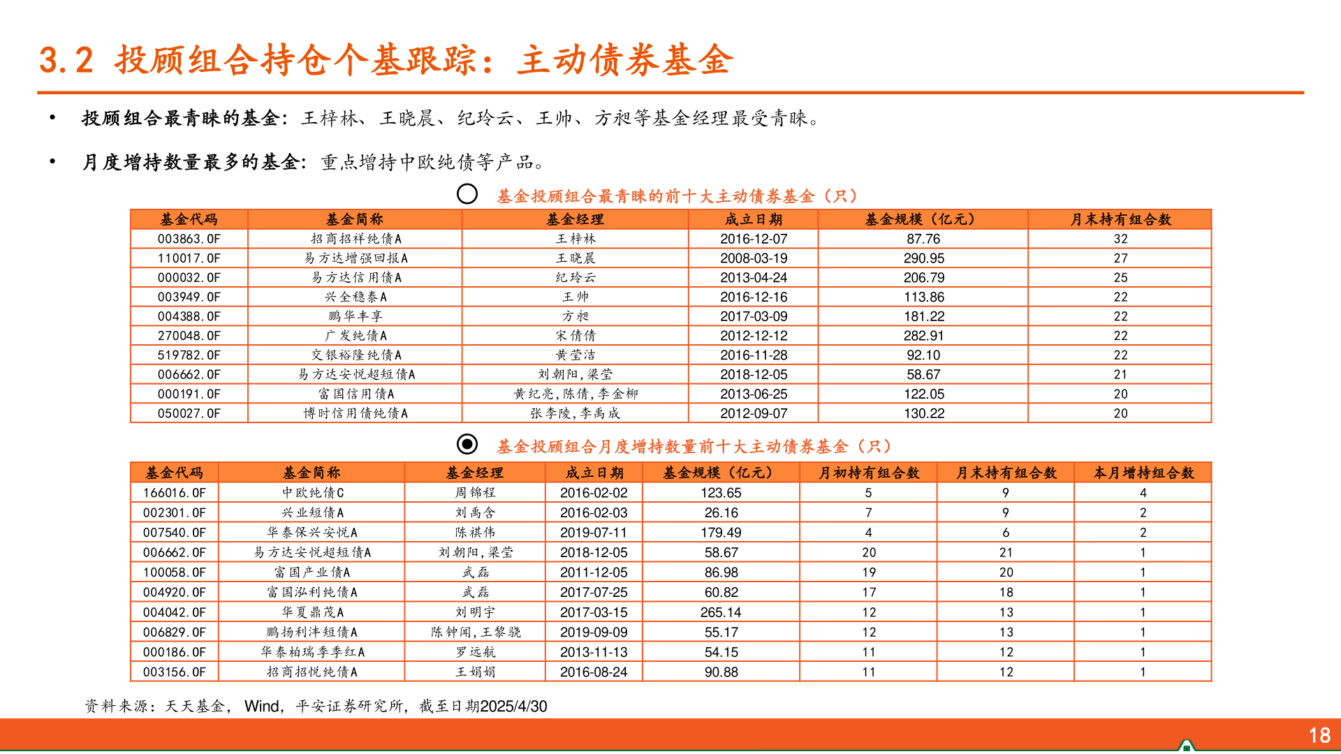 如何解释3.2 投顾组合持仓个基跟踪：主动债券基金