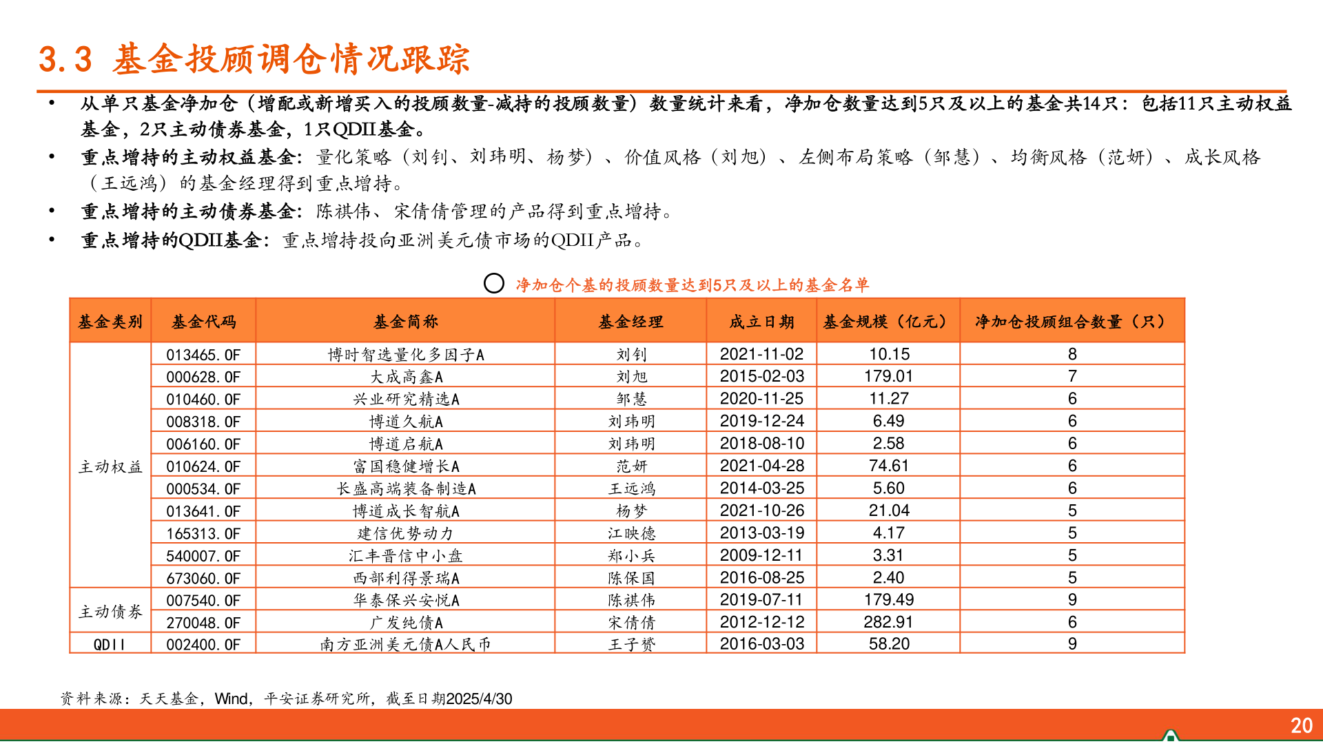 你知道3.3 基金投顾调仓情况跟踪