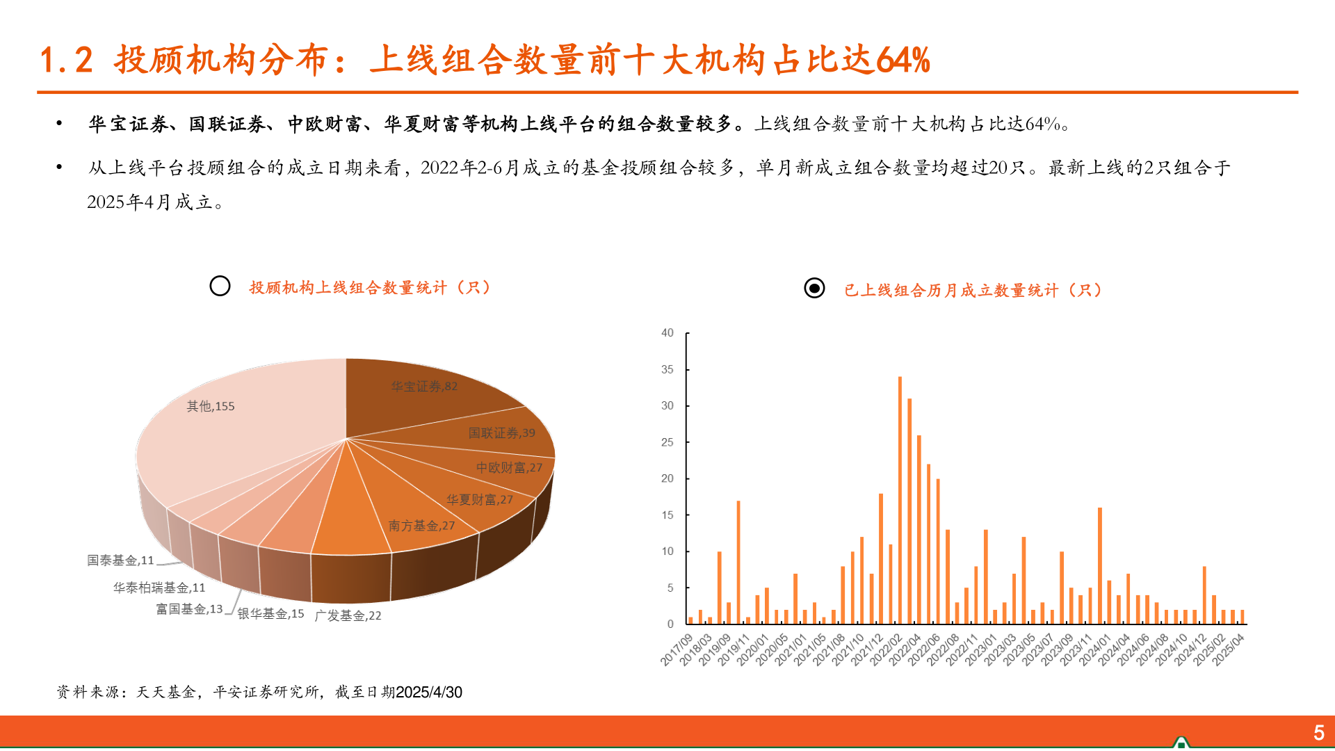 如何了解1.2 投顾机构分布：上线组合数量前十大机构占比达64%