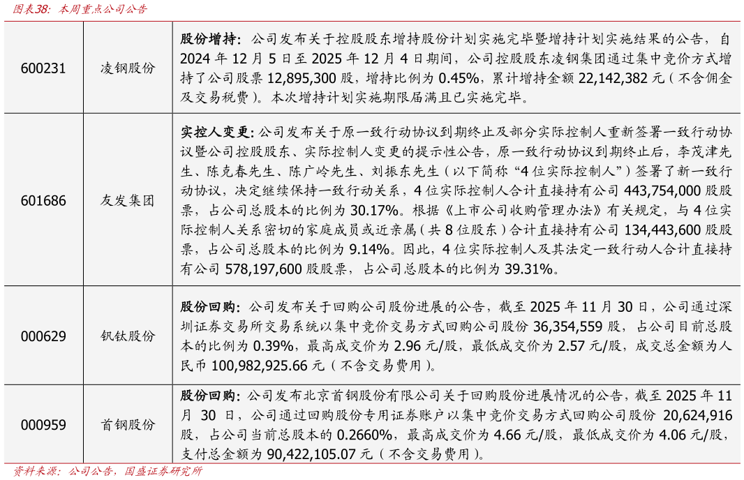 我想了解一下本周重点公司公告