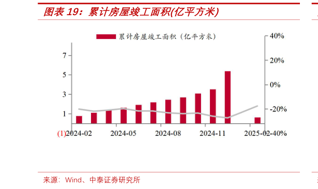 各位网友请教一下累计房屋竣工面积亿平方米?