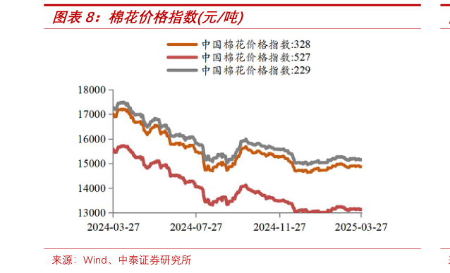 你知道棉花价格指数元吨?
