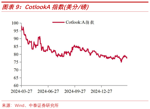 怎样理解CotlookA指数美分磅?