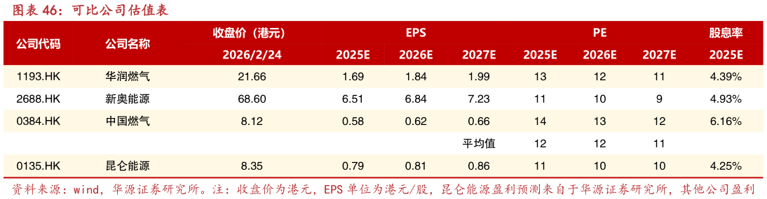 怎样理解可比公司估值表