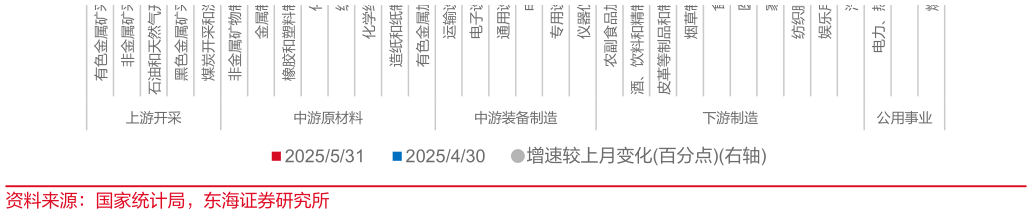 我想了解一下仪