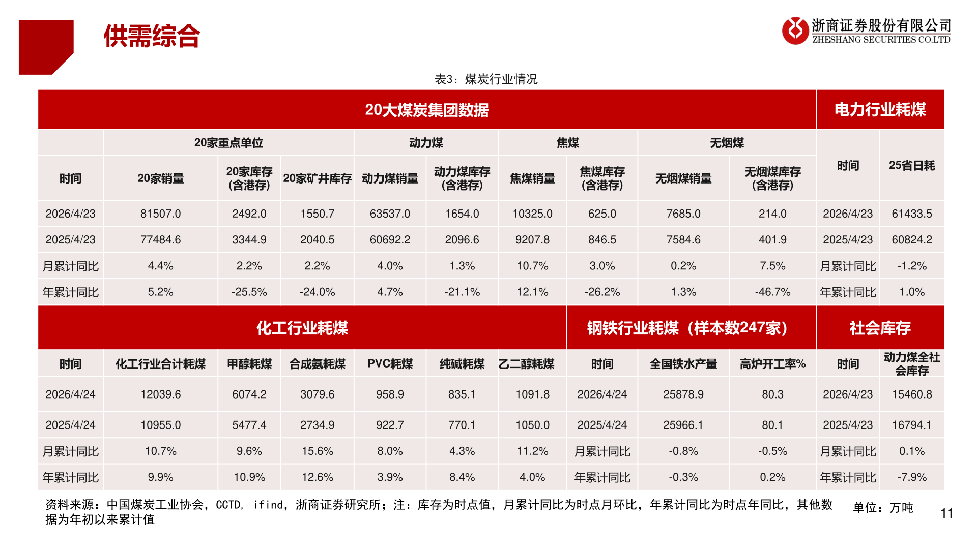 咨询下各位供需综合