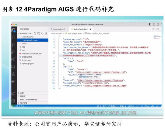 想关注一下4Paradigm AIGS 进行代码补充