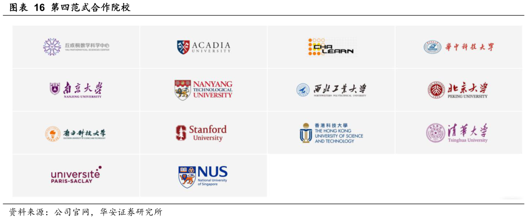 如何看待第四范式合作院校