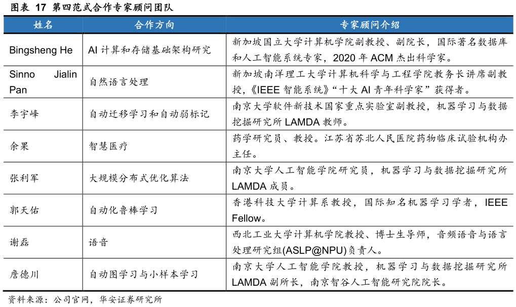 如何了解第四范式合作专家顾问团队
