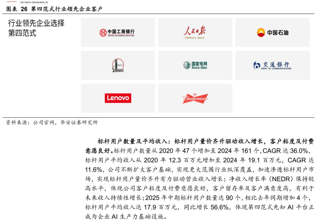 请问一下第四范式行业领先企业客户
