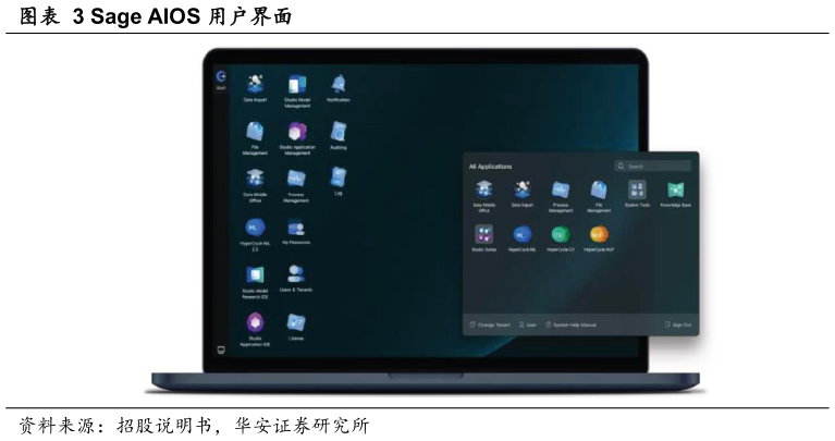 如何了解Sage AIOS 用户界面