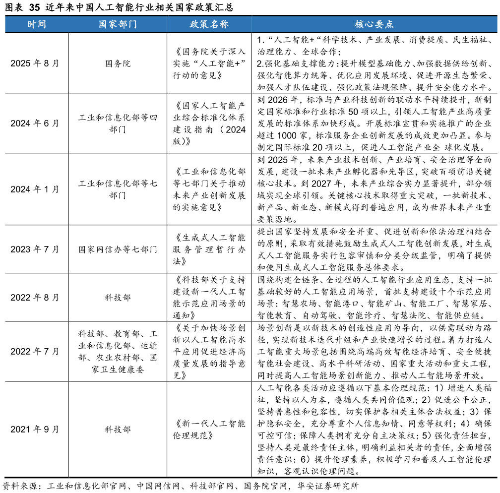 我想了解一下近年来中国人工智能行业相关国家政策汇总