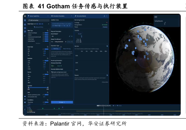 如何才能Gotham 任务传感与执行装置
