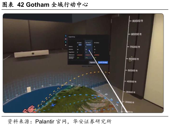 想关注一下Gotham 全域行动中心