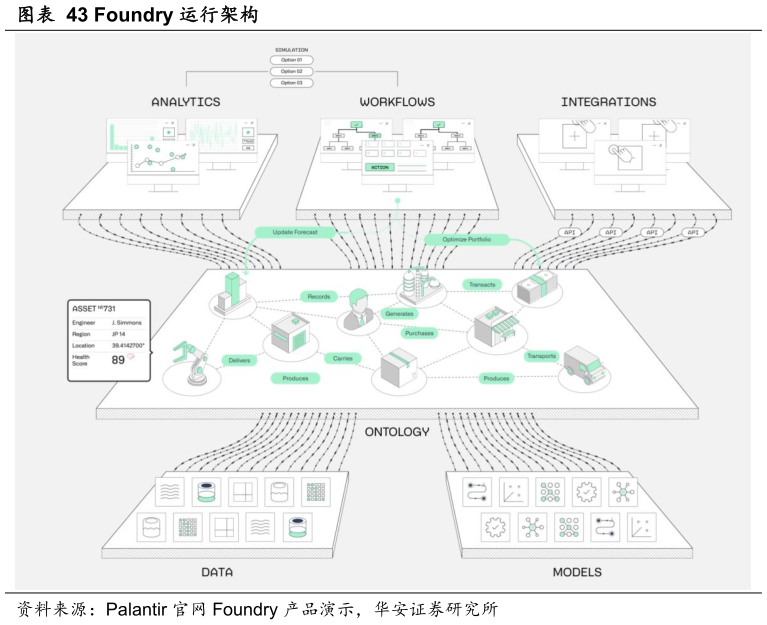 谁知道Foundry 运行架构