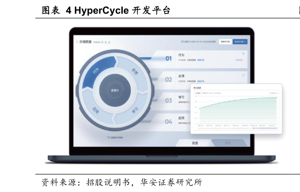 如何看待HyperCycle 开发平台