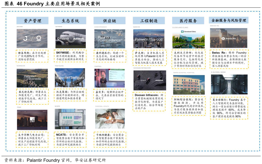 如何看待Foundry 主要应用场景及相关案例