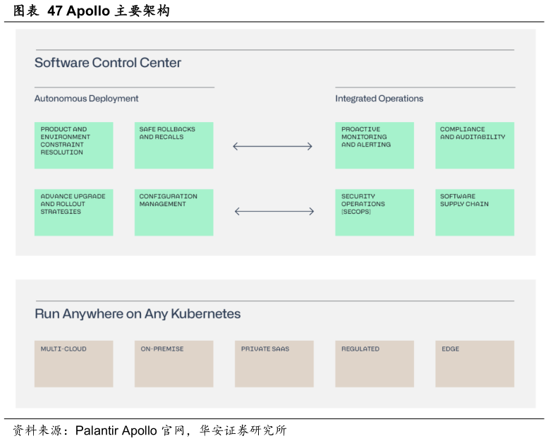 如何了解Apollo 主要架构