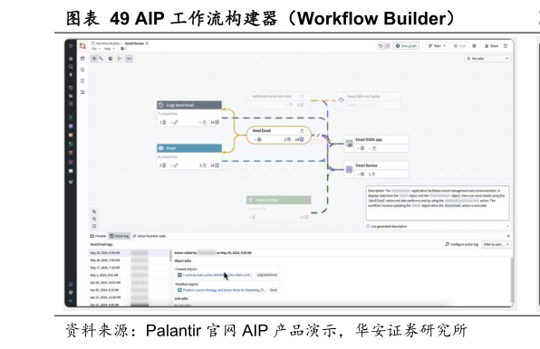 如何了解AIP 工作流构建器（Workflow Builder）