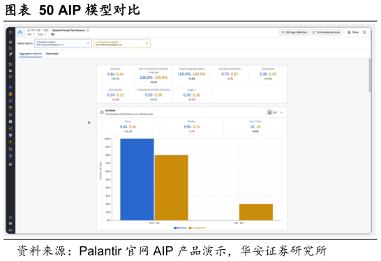 谁能回答AIP 模型对比