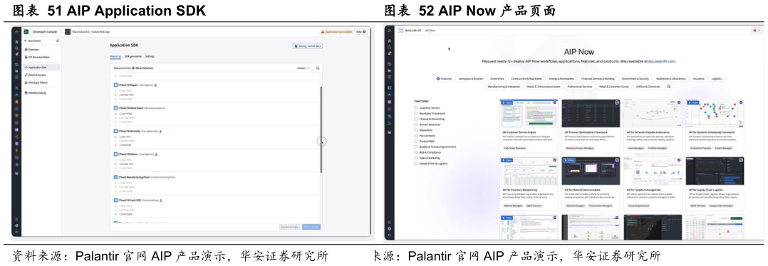 你知道AIP Application SDKAIP Now 产品页面