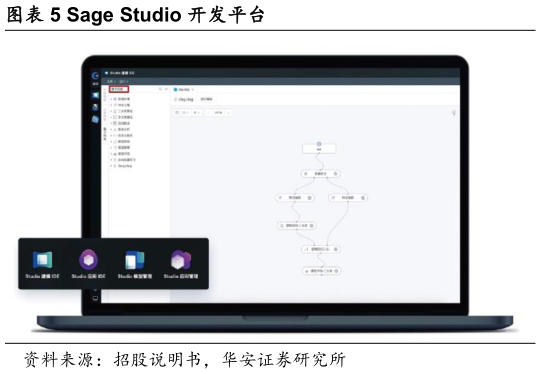 怎样理解Sage Studio 开发平台