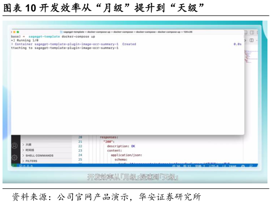 咨询大家开发效率从“月级”提升到“天级”
