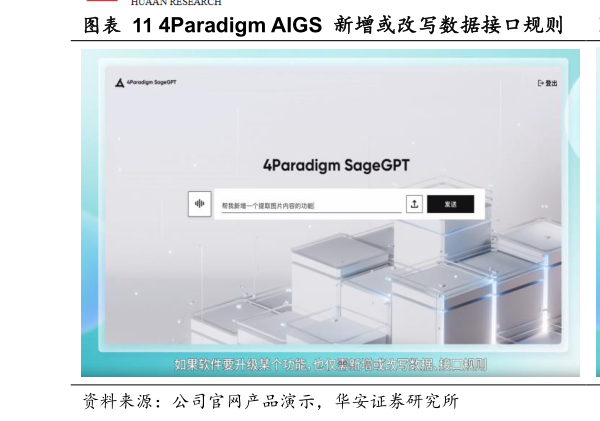 谁知道4Paradigm AIGS  新增或改写数据接口规则    4Paradigm AIGS 进行代码补充