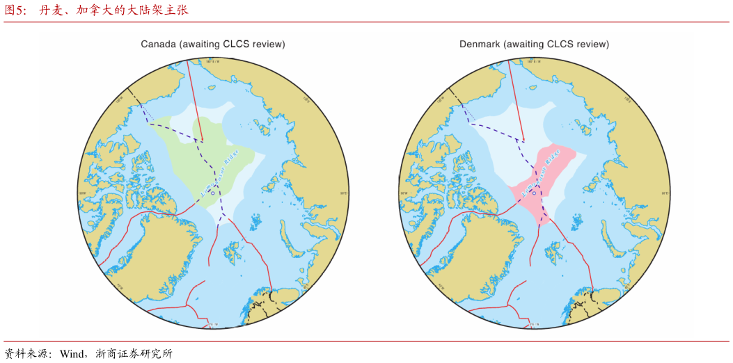 你知道丹麦、加拿大的大陆架主张
