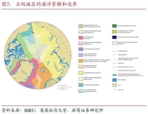 谁知道北极地区的海洋管辖和边界