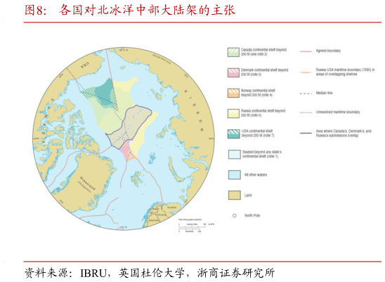 如何才能各国对北冰洋中部大陆架的主张