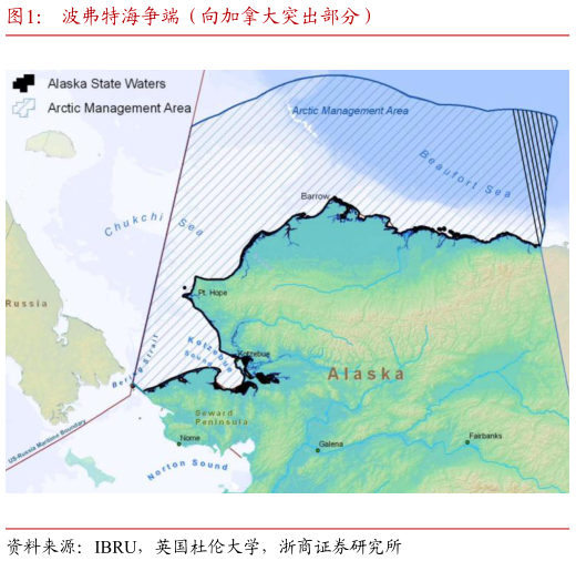 如何了解波弗特海争端（向加拿大突出部分）