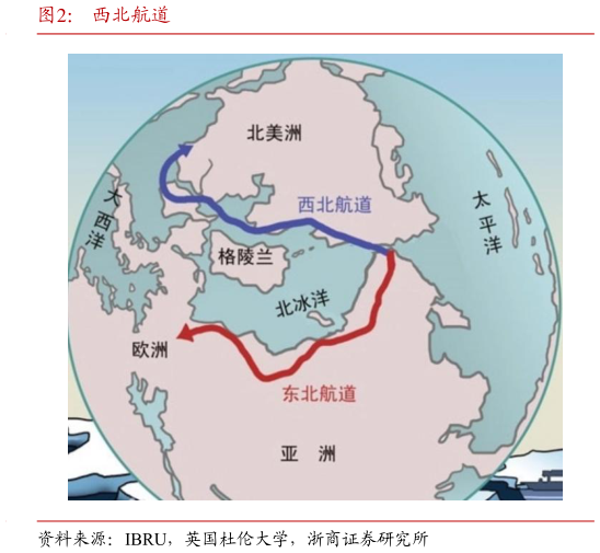 各位网友请教一下西北航道