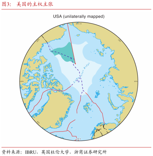 我想了解一下美国的主权主张