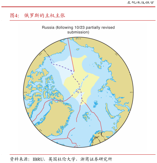 谁能回答俄罗斯的主权主张