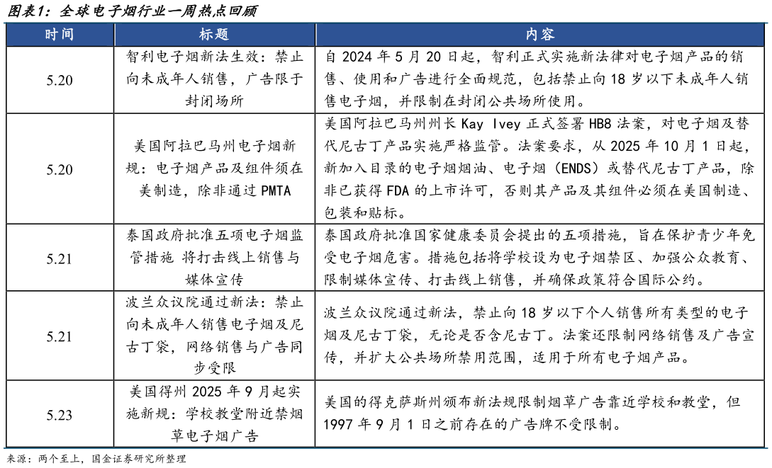 请问一下全球电子烟行业一周热点回顾