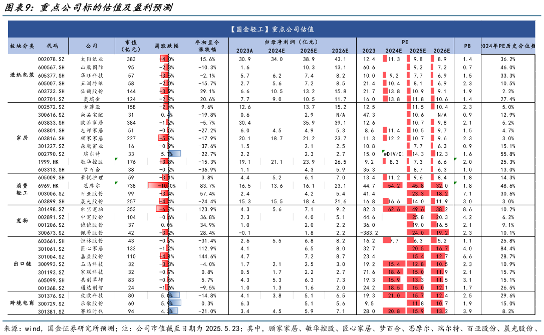 想问下各位网友重点公司标的估值及盈利预测
