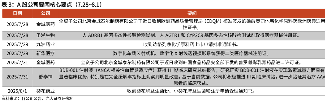 如何才能A 股公司要闻核心要点（7.288.1）