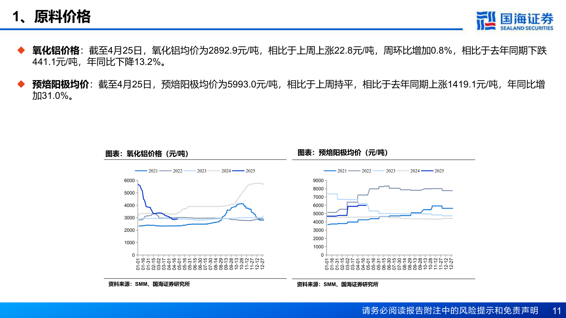 怎样理解1、原料价格?
