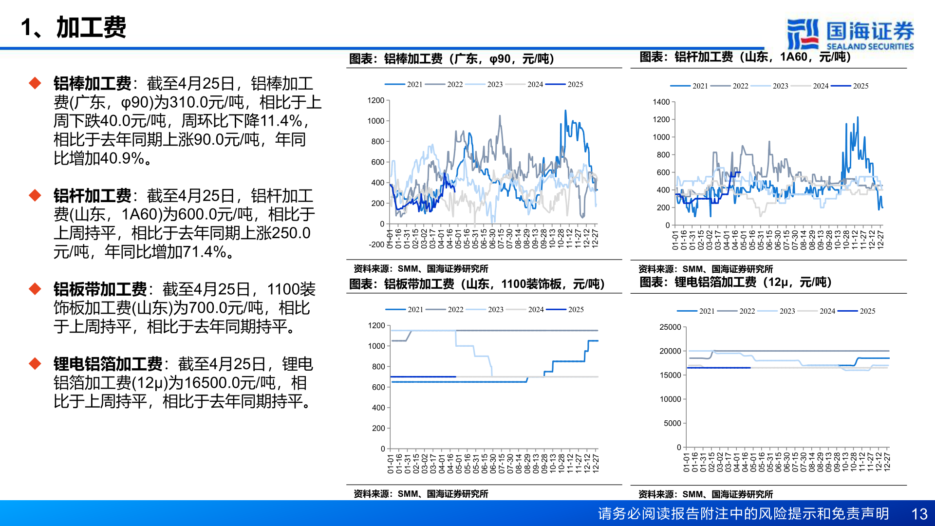 怎样理解1、加工费?