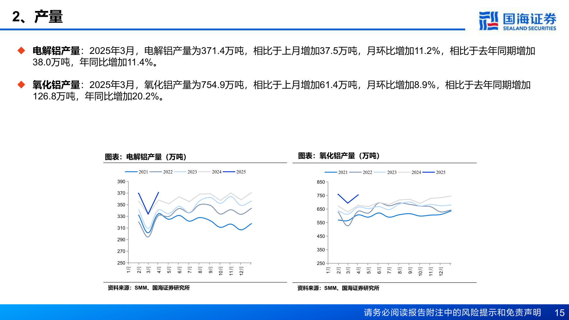 咨询大家2、产量?